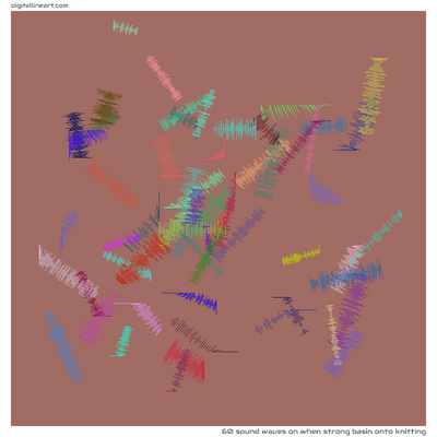 When Strong Basin onto Knitting — 60 sound waves