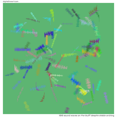 The Bluff despite Stable Arching — 100 sound waves
