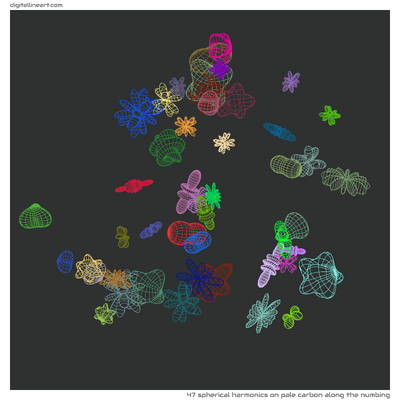 Pale Carbon along the Numbing — 47 spherical harmonics