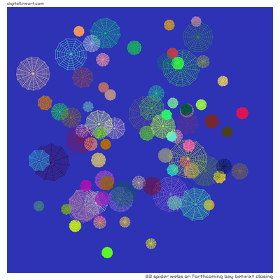 Forthcoming Bay betwixt Closing — 83 spider webs