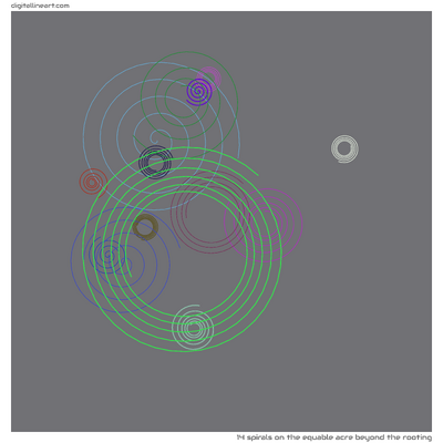 The Equable Acre beyond the Rooting — 14 spirals