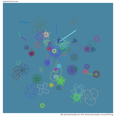 The Ocherous Basin circa Fitting — 66 spirolaterals