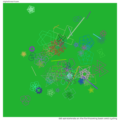 The Forthcoming Basin amid Cycling — 60 spirolaterals