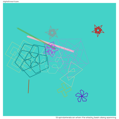 When the Stocky Basin along Spanning — 13 spirolaterals