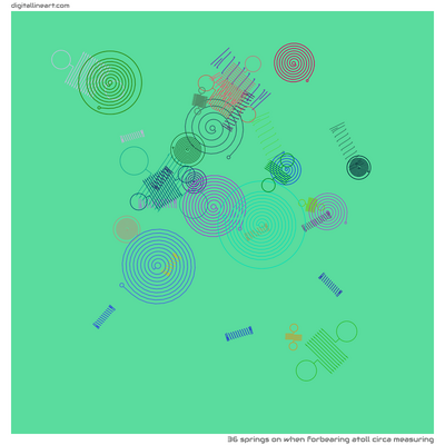 When Forbearing Atoll circa Measuring — 36 springs