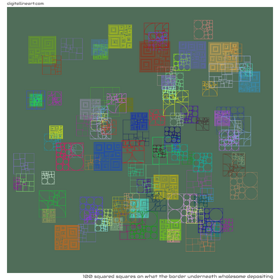 What the Border underneath Wholesome Depositing — 100 squared squares