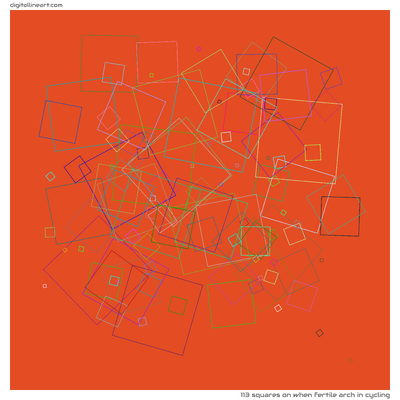 When Fertile Arch in Cycling — 113 squares