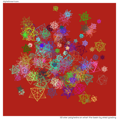 What the Basin by Staid Grading — Star Polyhedra, 121 elements