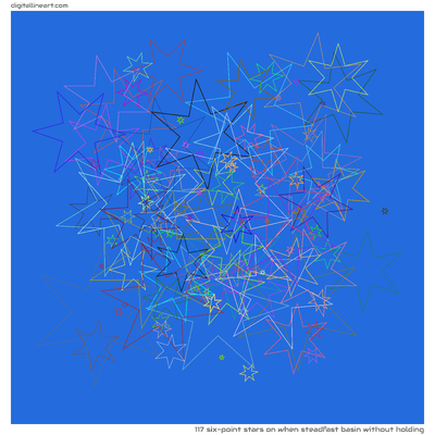 When Steadfast Basin without Holding — 117 six-point stars