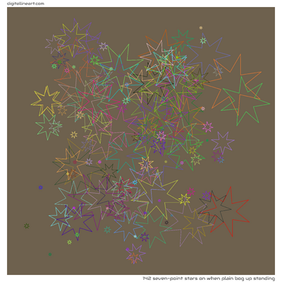 When Plain Bog up Standing — 142 seven-point stars