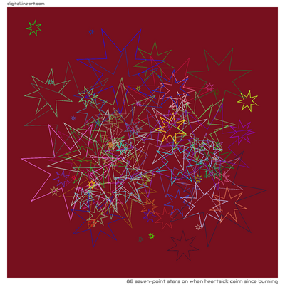 When Heartsick Cairn Since Burning — 86 seven-point stars