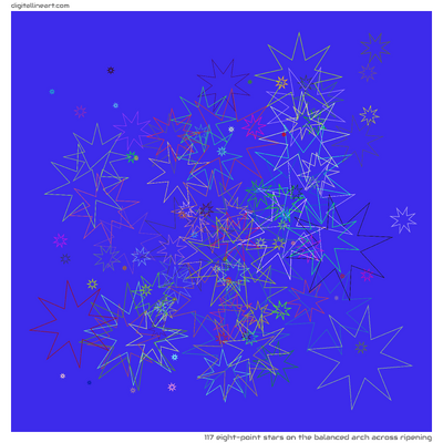 The Balanced Arch across Ripening — 117 eight-point stars