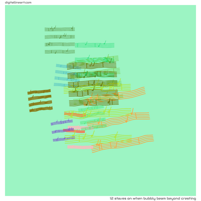 When Bubbly Beam beyond Cresting — 12 staves