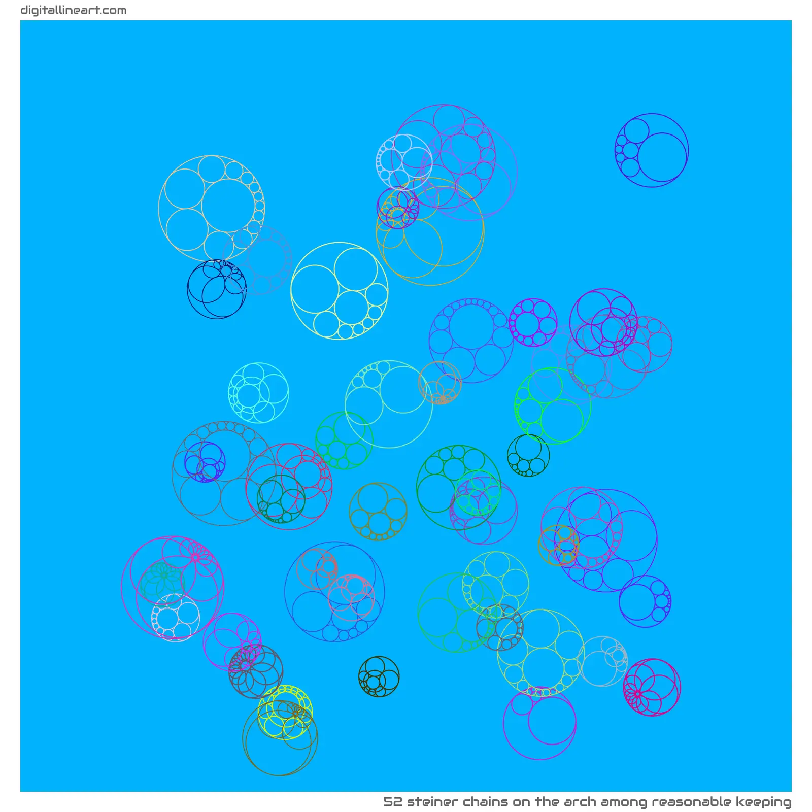 The Arch among Reasonable Keeping — 52 steiner chains