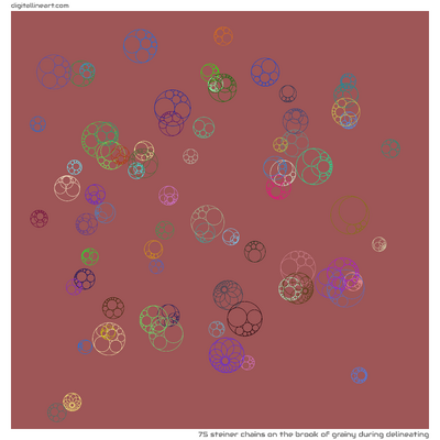 The Brook of Grainy During Delineating — 75 steiner chains