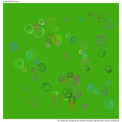 When Enduring Border over Drawing — 67 steiner chains