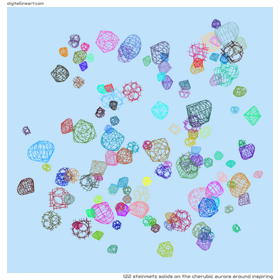 The Cherubic Aurora Around Inspiring — 122 Steinmetz solids