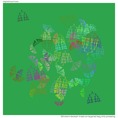 Layered Bay into Pressing — 59 stern–brocot trees