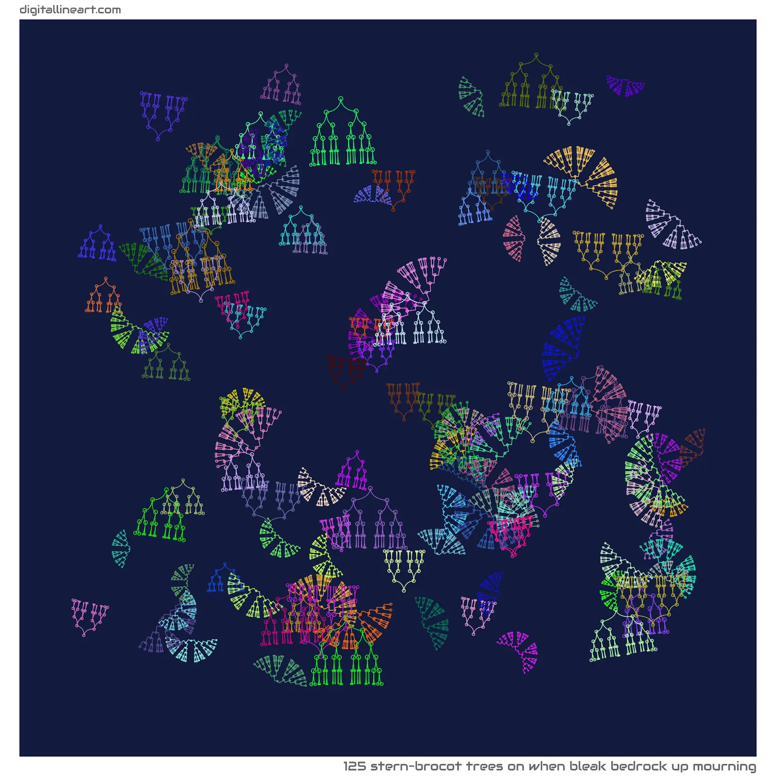 When Bleak Bedrock up Mourning — 125 stern–brocot trees