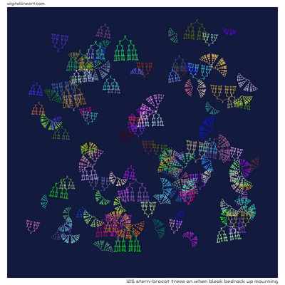 When Bleak Bedrock up Mourning — 125 stern–brocot trees