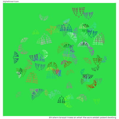 What the Acre amidst Poised Dwelling — 84 stern–brocot trees
