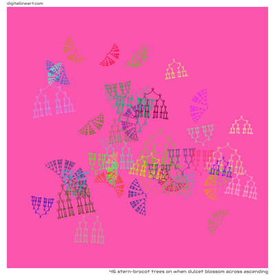 When Dulcet Blossom across Ascending — 46 stern–brocot trees