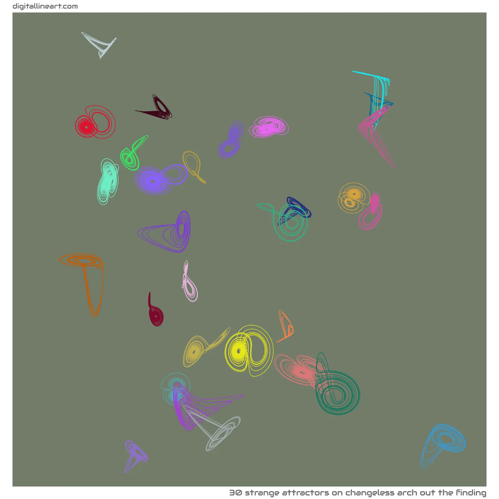 Changeless Arch out the Finding — 30 strange attractors