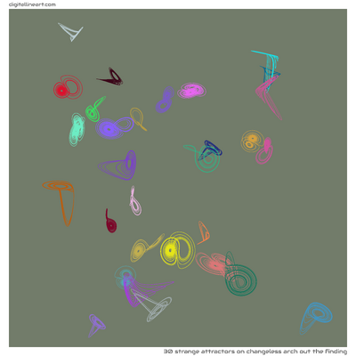Changeless Arch out the Finding — 30 strange attractors