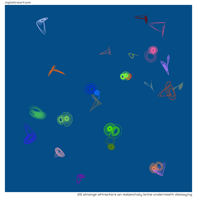 Melancholy Brine underneath Dismaying — 25 strange attractors