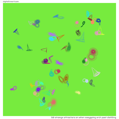 When Easygoing Arch past Distilling — 50 strange attractors