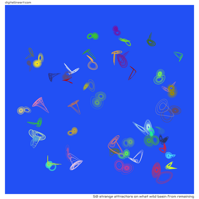 What Wild Basin from Remaining — 50 strange attractors