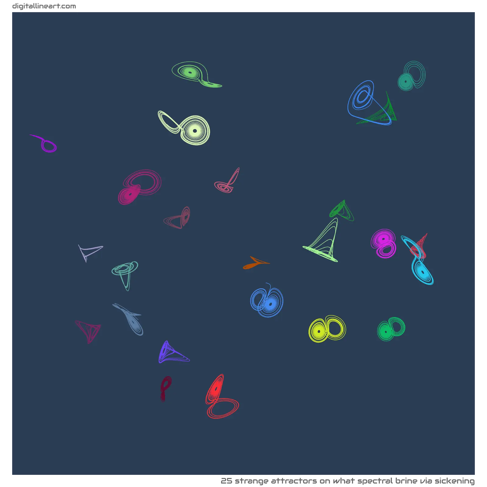 What Spectral Brine via Sickening — 25 strange attractors