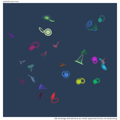 What Spectral Brine via Sickening — 25 strange attractors