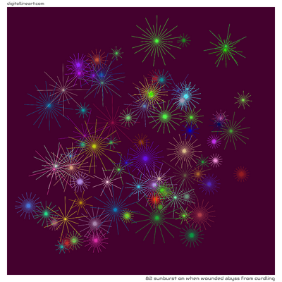 When Wounded Abyss from Curdling — Sunburst, 82 elements