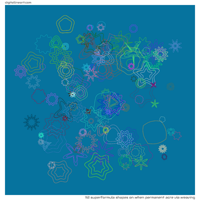 When Permanent Acre via Weaving — 112 superformula shapes