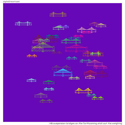The Forthcoming Atoll out the Weighing — 40 suspension bridges