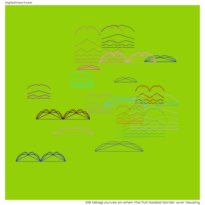 When the Full-bodied Border over Housing — 20 takagi curves