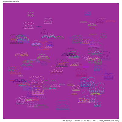 Slow Brook through the Kindling — 110 takagi curves