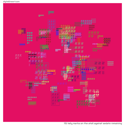 The Atoll Against Sedate Remaining — 115 tally marks
