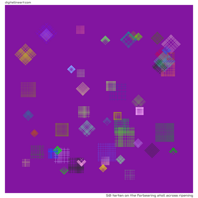 The Forbearing Atoll across Ripening — Tartan, 50 elements