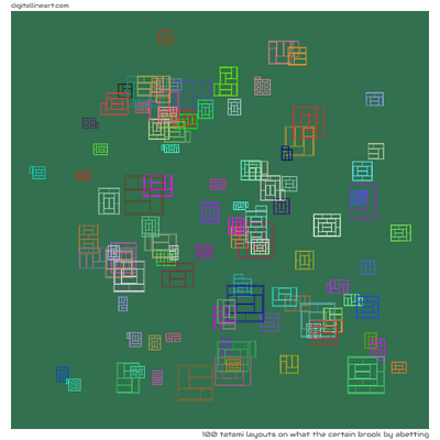 What the Certain Brook by Abetting — 100 tatami layouts