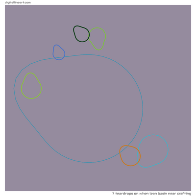 When Lean Basin near Crafting — 7 teardrops