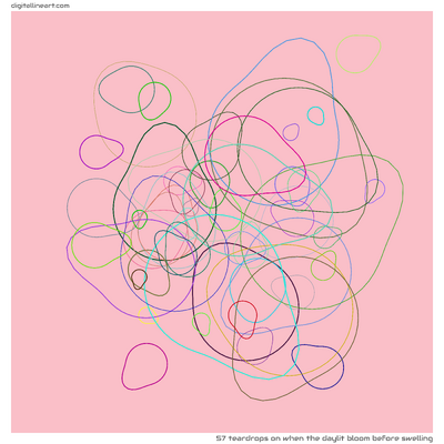 When the Daylit Bloom before Swelling — 57 teardrops
