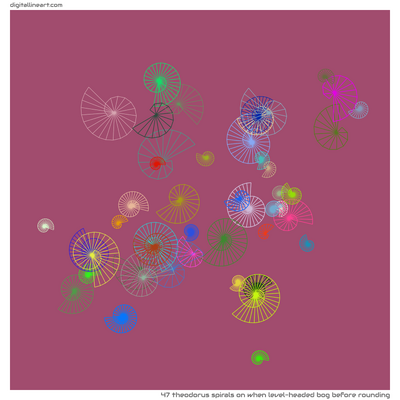 When Level-headed Bog before Rounding — 47 Theodorus spirals