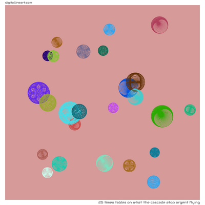 What the Cascade atop Argent Flying — 25 times tables