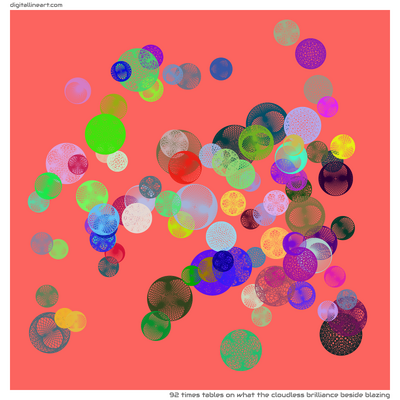 What the Cloudless Brilliance beside Blazing — 92 times tables
