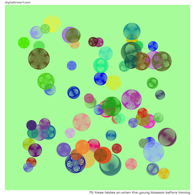 When the Young Blossom before Limning — 75 times tables