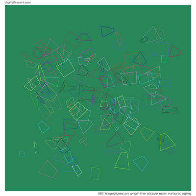 What the Alcove over Natural Aging — 135 trapeziums