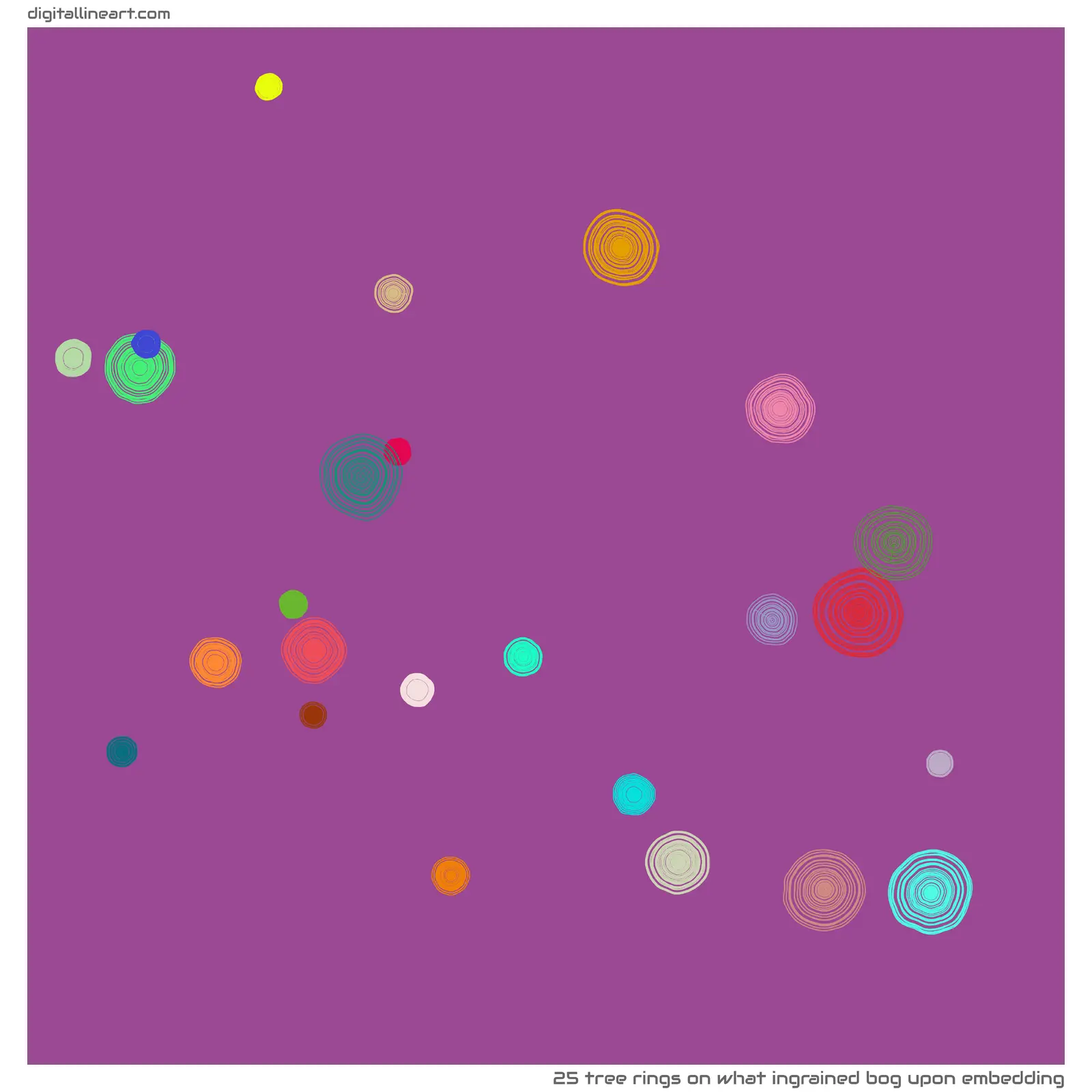 What Ingrained Bog upon Embedding — 25 tree rings