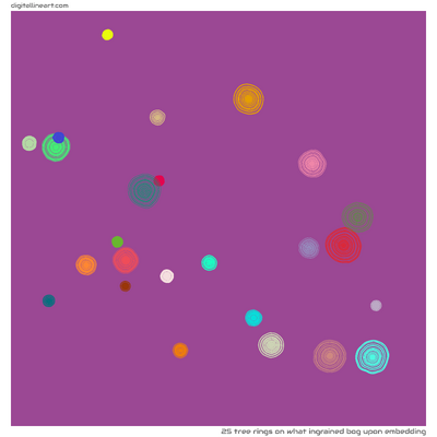 What Ingrained Bog upon Embedding — 25 tree rings
